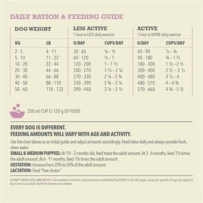 Acana Singles Grass-Fed Lamb Dog